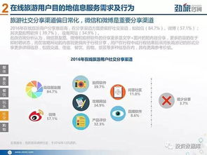 2017年中國在線旅游目的地信息服務(wù)市場研究報(bào)告