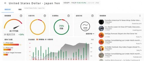 TMGM聯(lián)合Trading Central推出個性化交易信息服務，賦能交易決策新高度
