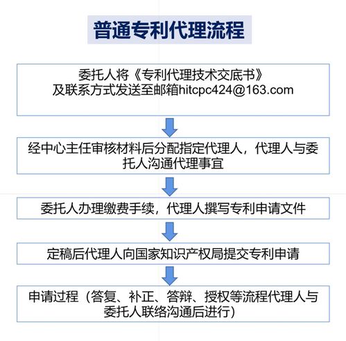 專利信息服務 創新驅動發展的智慧引擎