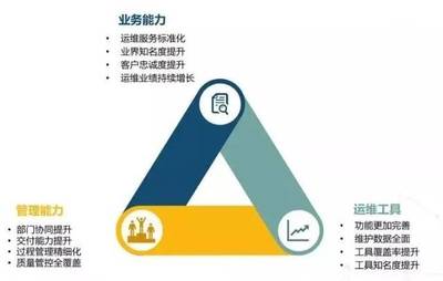 喜訊！江蘇藍創(chuàng)智能科技股份順利通過ITSS信息技術服務運行維護服務能力成熟度符合性評估