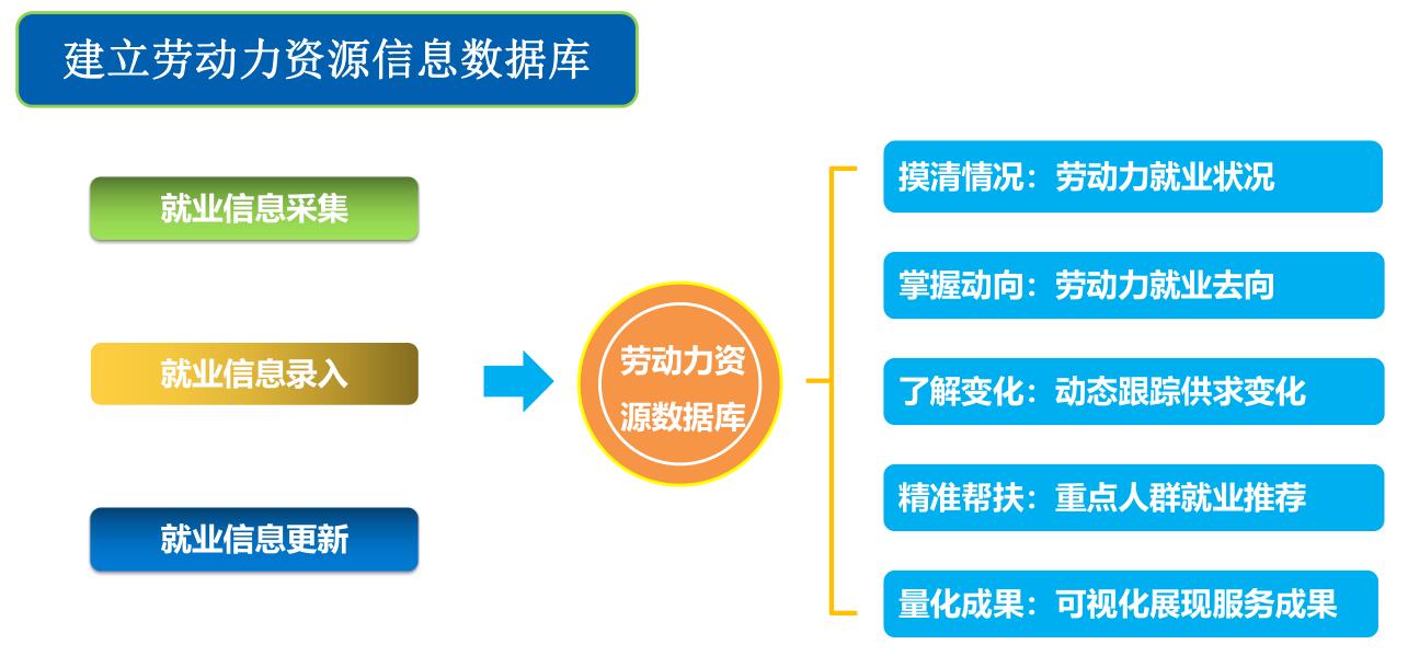 德生科技 以數(shù)據(jù)賦能智慧城市，打造精準就業(yè)服務新生態(tài)