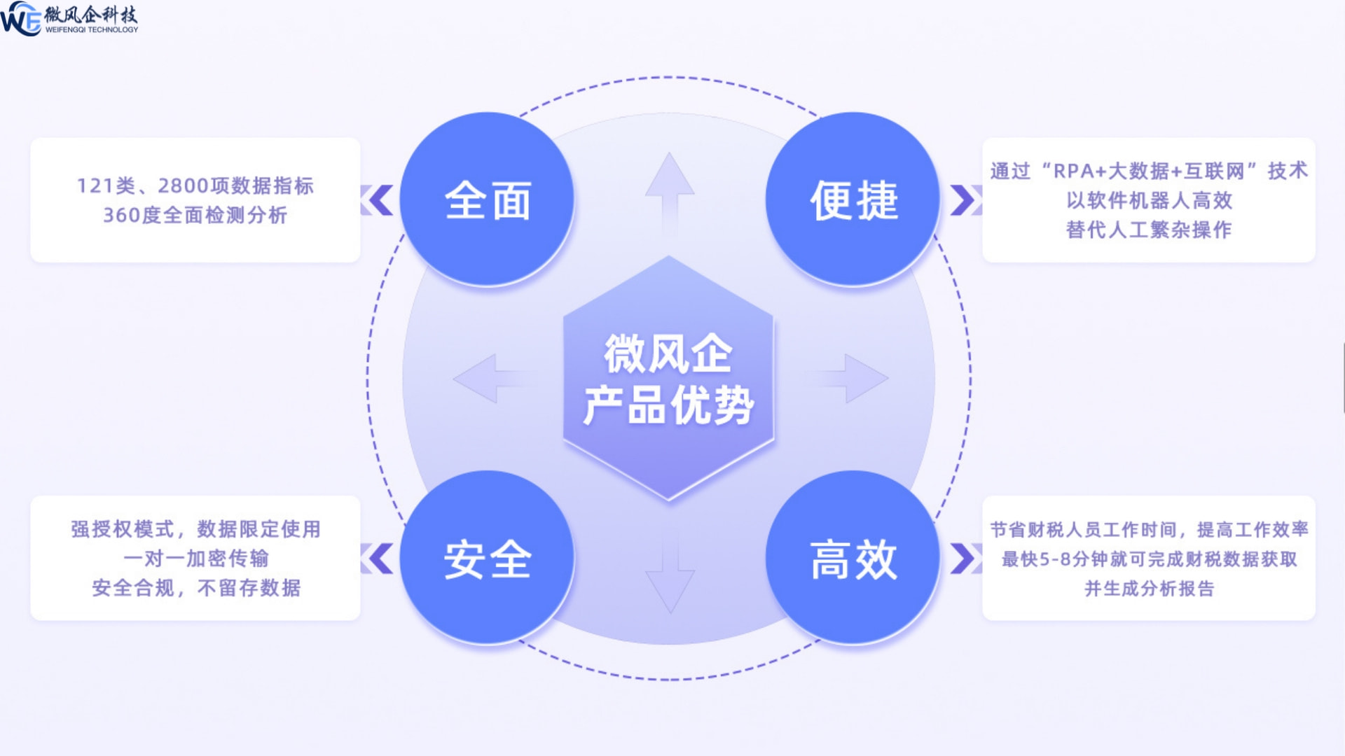 破局銀企信息鴻溝 微風(fēng)企以獨(dú)立第三方財(cái)稅信息服務(wù)，架設(shè)信任橋梁