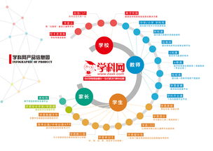 產(chǎn)品信息圖 從視覺革新到信息服務(wù)生態(tài)系統(tǒng)